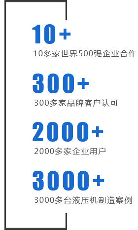 銀通是500強企業的共同選擇！